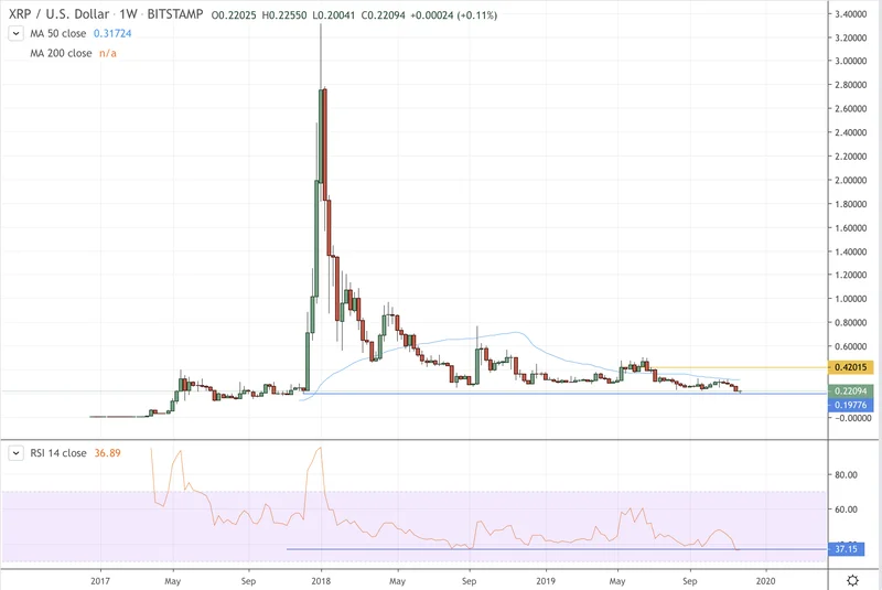 This XRP Price Nonsense: The suppression theory and why it's still going nowhere