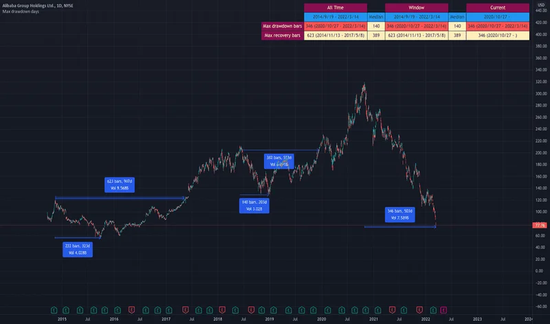 Alibaba's BABA Stock Surge: What the AI Cloud Revenue Beat Means for Its Price